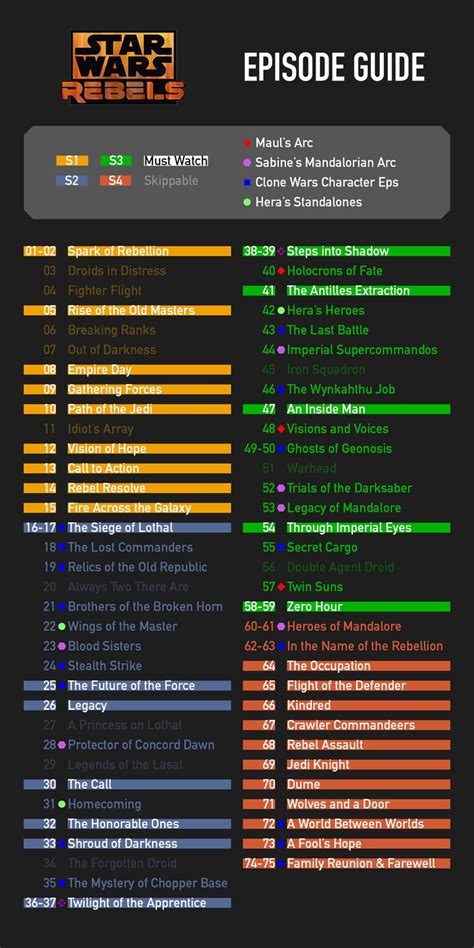 star wars rebels watch list